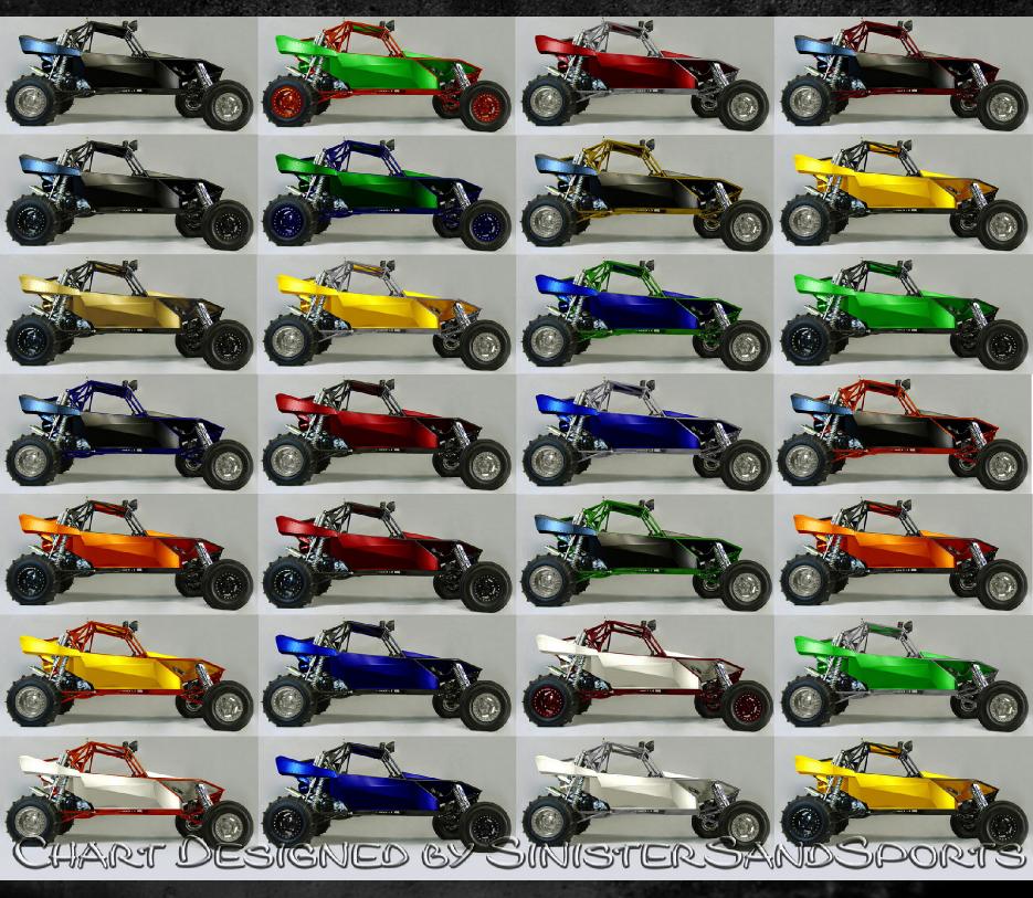 colorcombochart